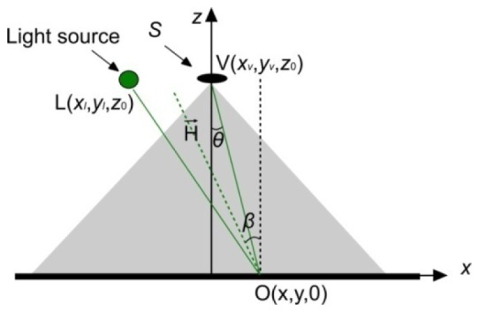 Fig. 12