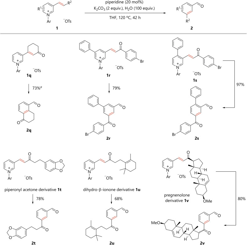 Scheme 2