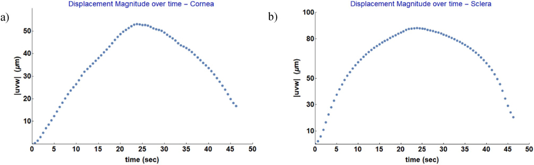 Fig. 9.