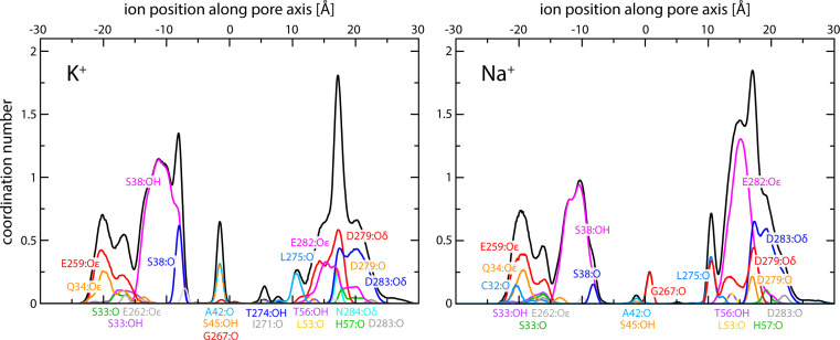 Figure 2—figure supplement 3.