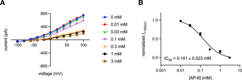 Figure 5—figure supplement 1.