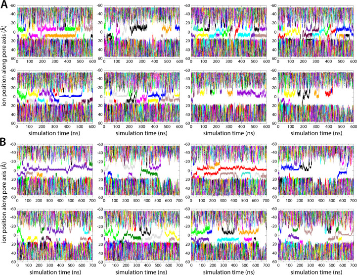 Figure 2—figure supplement 2.