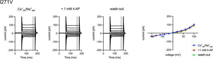 Figure 5—figure supplement 4.