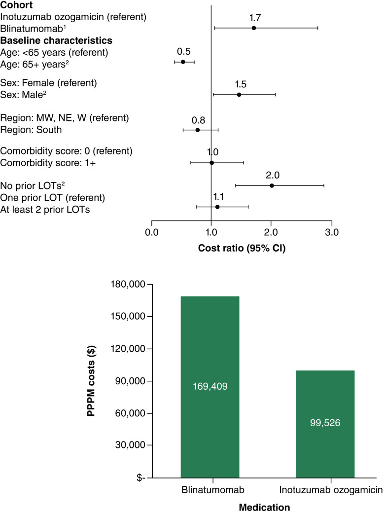 Figure 2. 