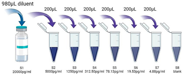 graphic file with name biosensors-14-00578-i001.jpg