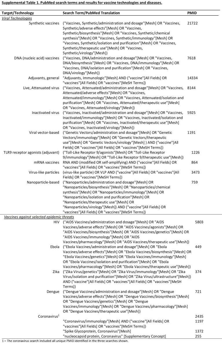 Supplementary figure 4