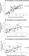 FIG. 5.