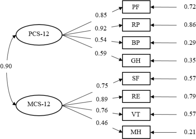 Fig. 3: