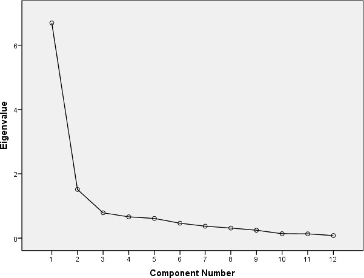 Fig. 2: