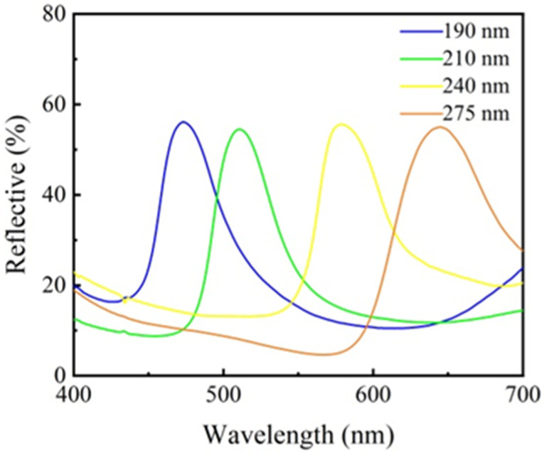 Figure 10