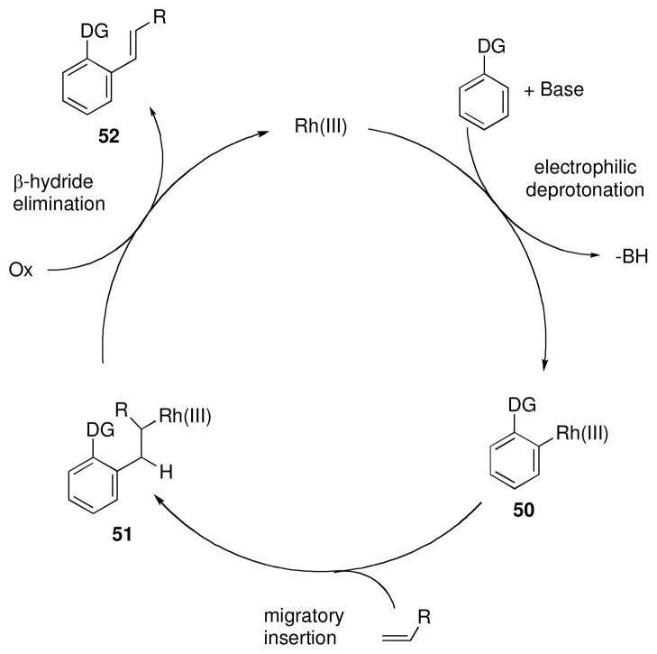 Scheme 7