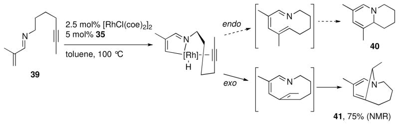 Scheme 6