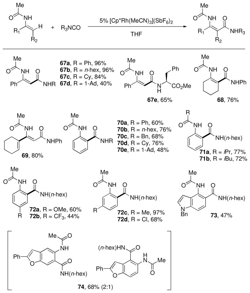 Chart 6