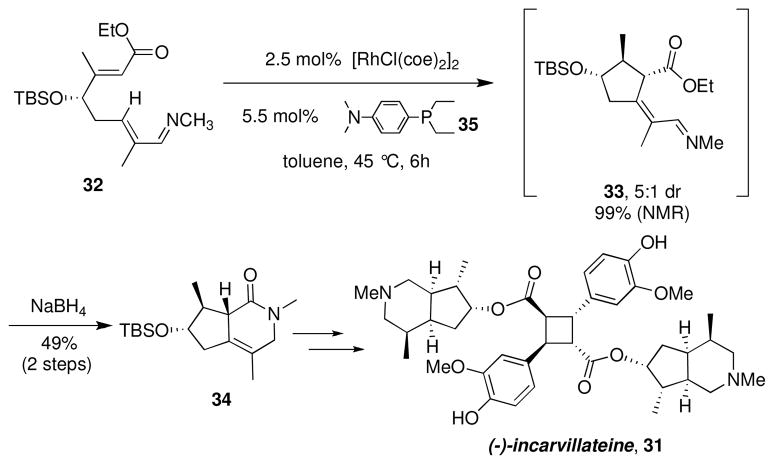 Scheme 5