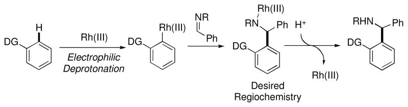 Scheme 9