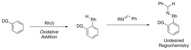 Scheme 8