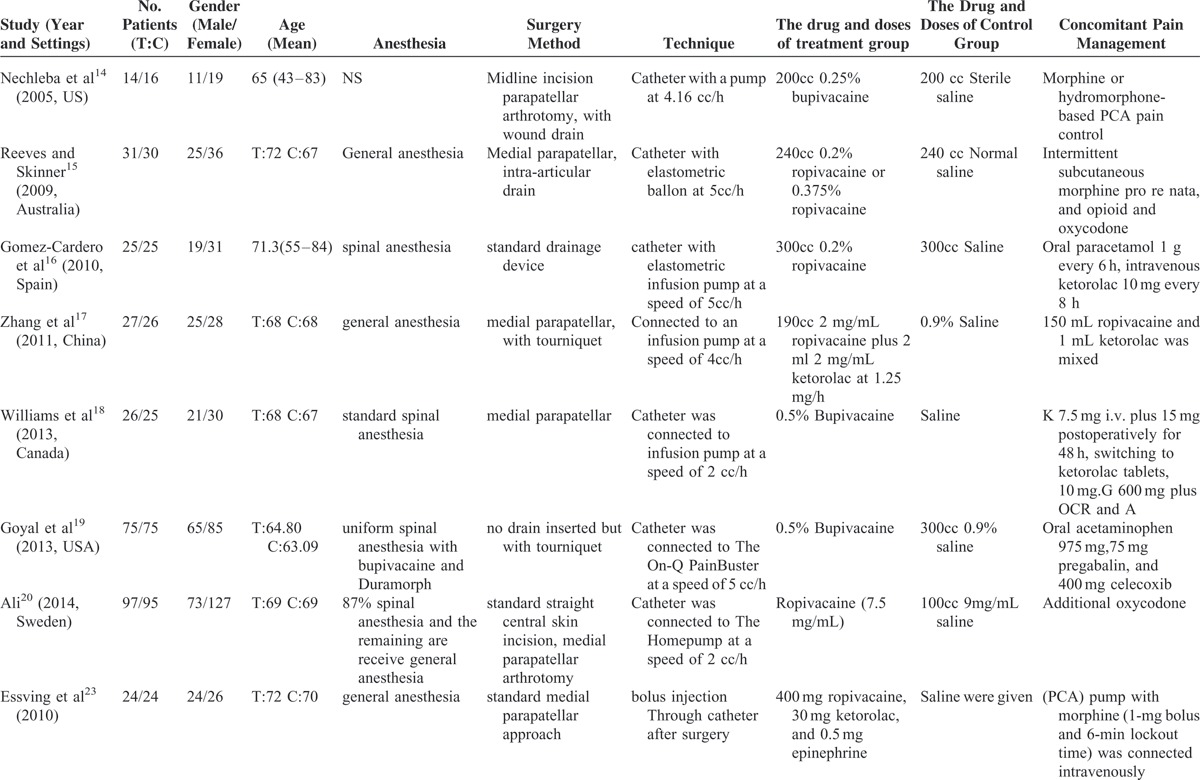 graphic file with name medi-94-e2005-g001.jpg