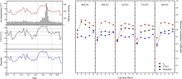 Fig. 8