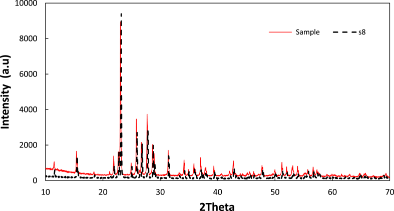 Figure 1
