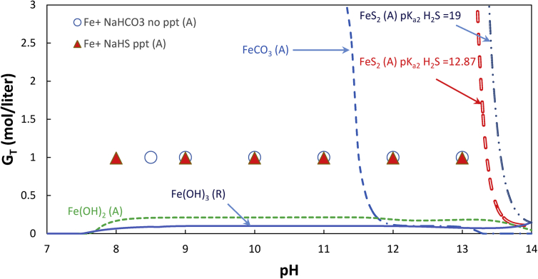 Figure 3
