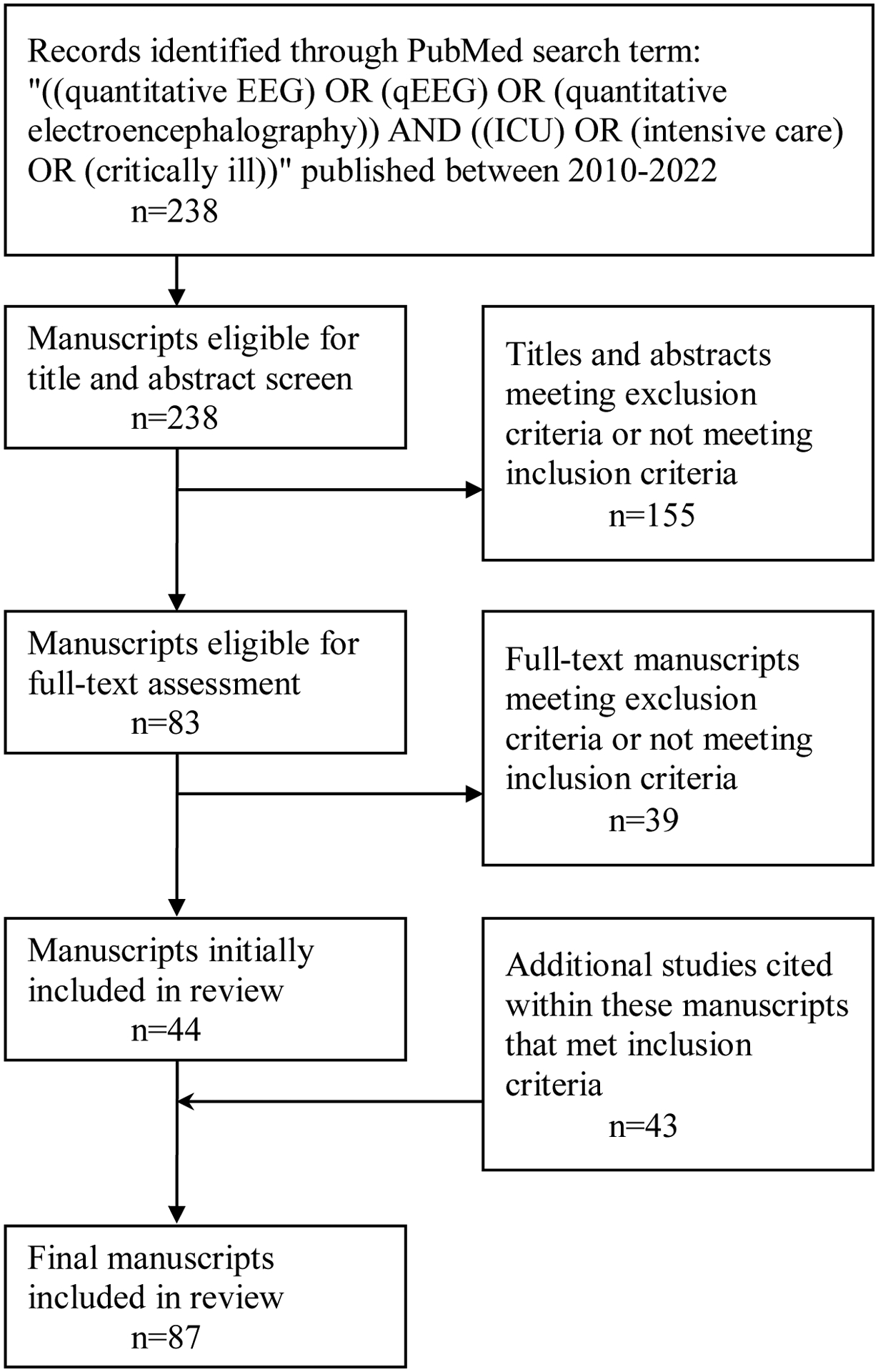 Figure 1: