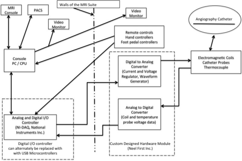 Fig. 3