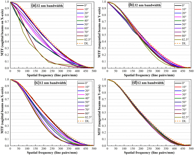 Figure 4: