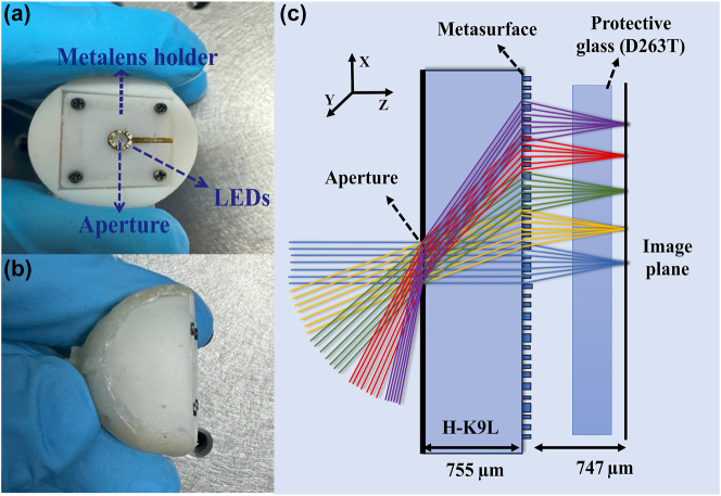 Figure 1: