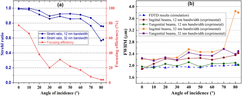 Figure 5: