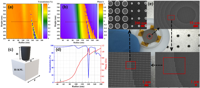 Figure 2: