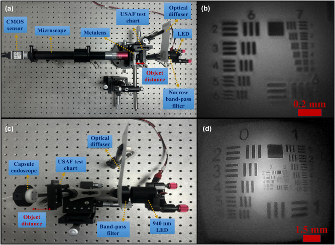 Figure 6: