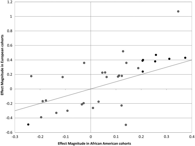 Figure 4.