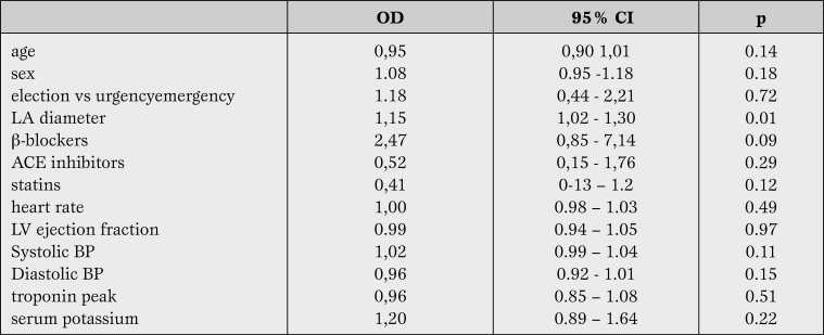 Table 4