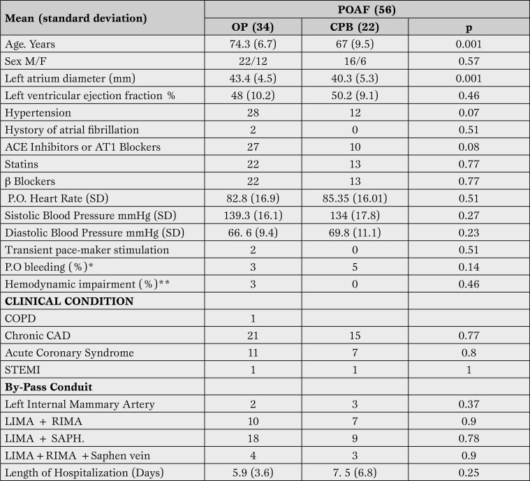 Table 3