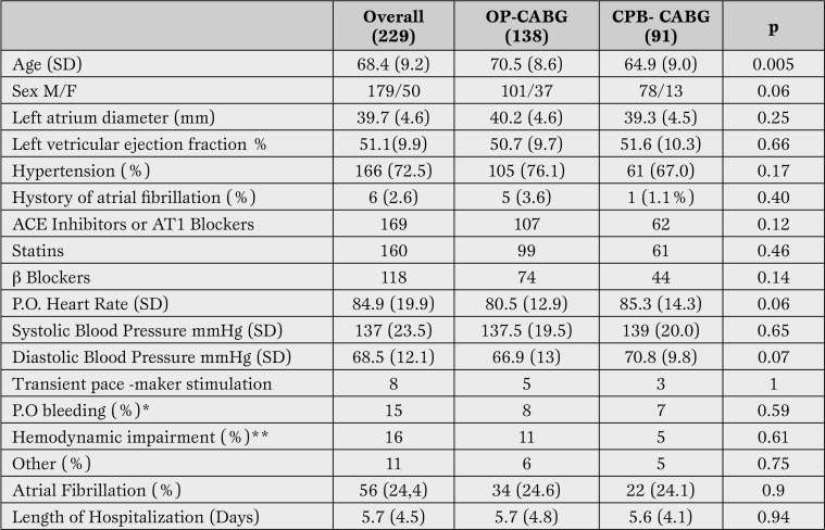 Table 1