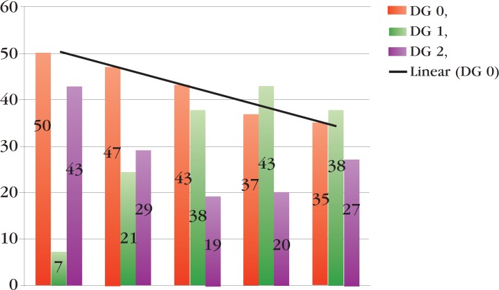 GRAPH 2