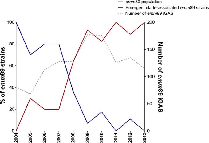 FIG 3 