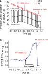 Fig. S9.