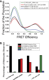 Fig. S4.