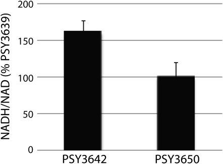 Figure 5.—