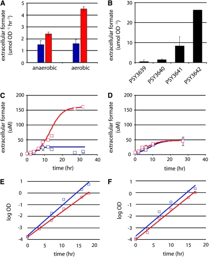 Figure 2.—