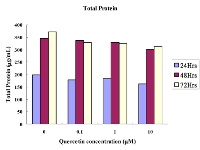 Fig. (1)