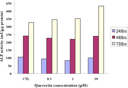 Fig. (2)