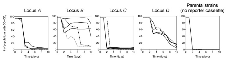 Figure 2—figure supplement 1.