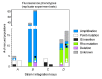 Figure 3—figure supplement 5.