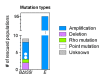 Figure 5—figure supplement 1.