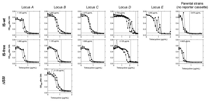 Figure 1—figure supplement 1.