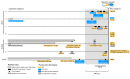 Figure 3—figure supplement 2.