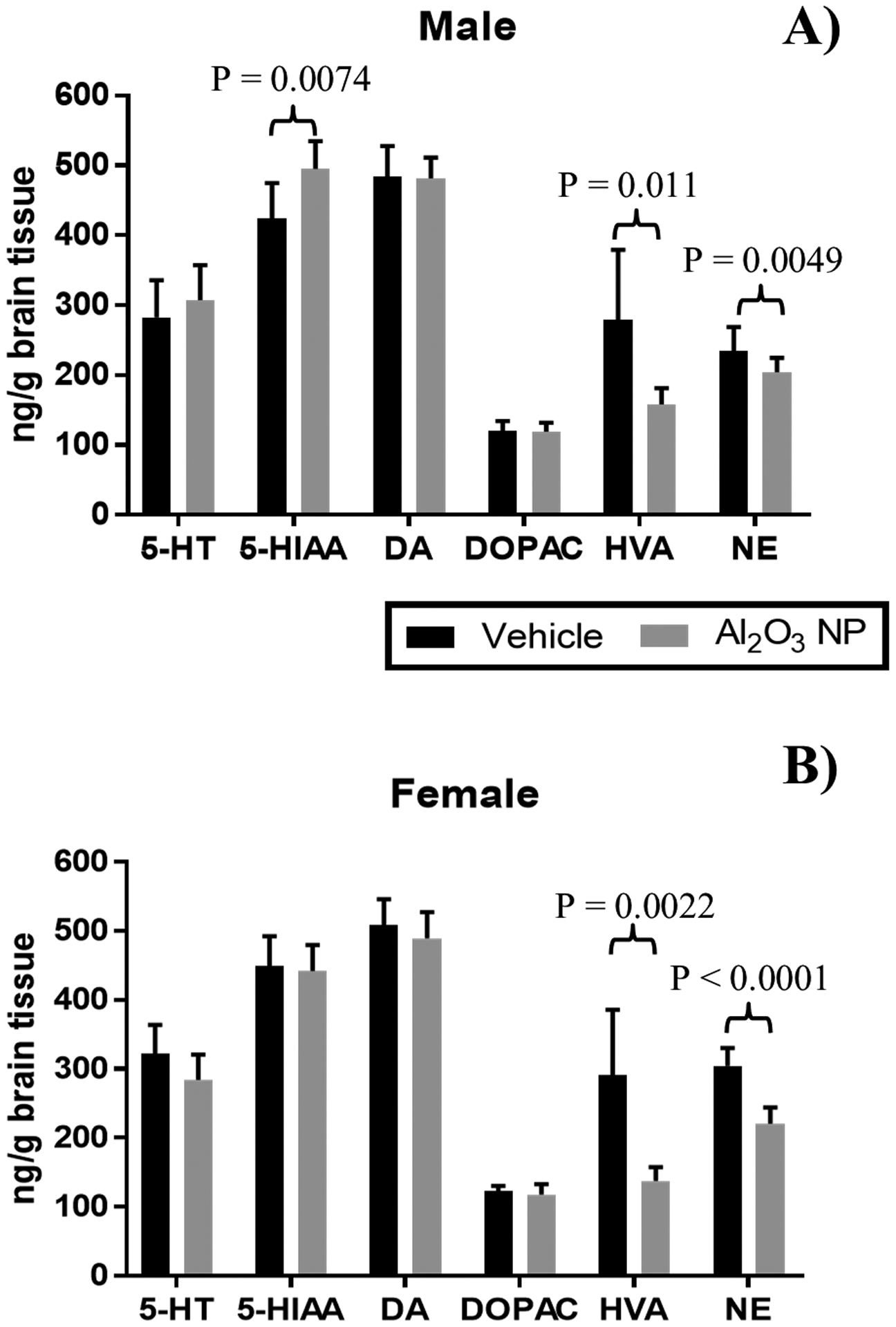 Figure 7.