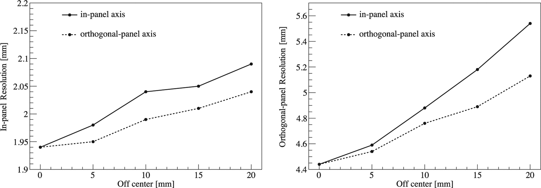 Figure 13.